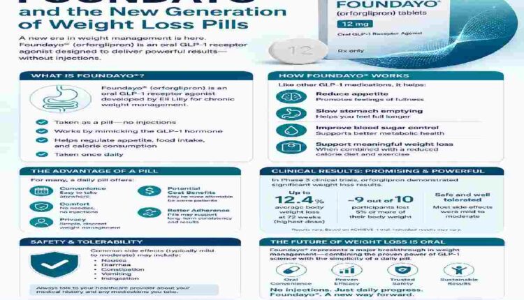 Foundayo and the New Generation of Weight Loss Pills