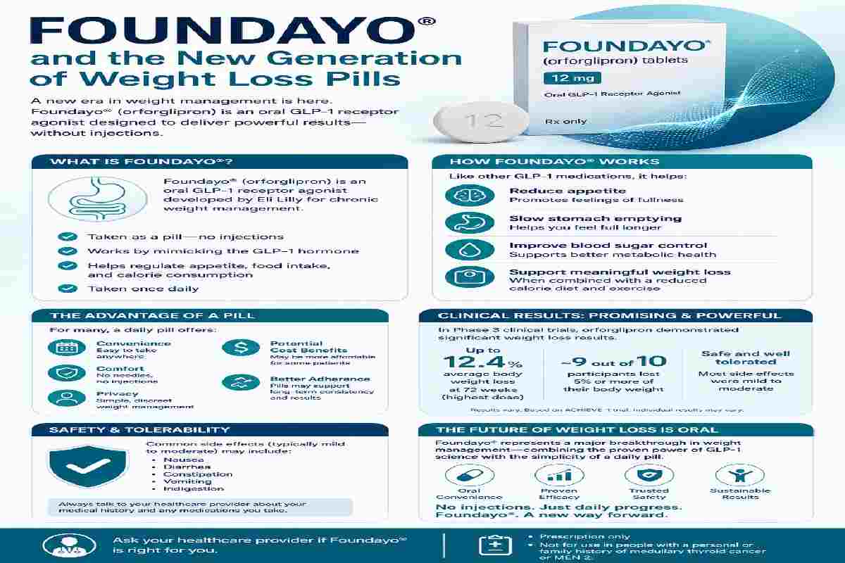 Foundayo and the New Generation of Weight Loss Pills