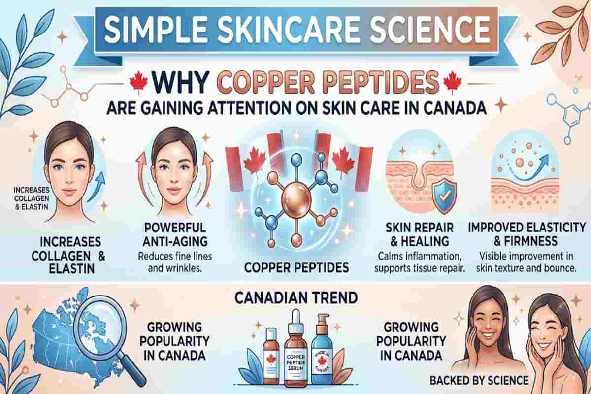 Copper Peptides